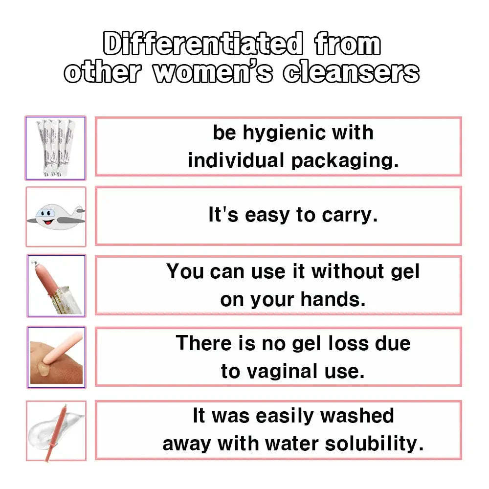 Infographic highlighting features of a women's cleanser: hygienic packaging, portable, hands-free application, no gel loss, water soluble.
